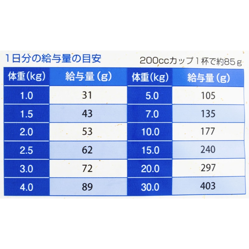 セレクトバランス アダルト チキン 5