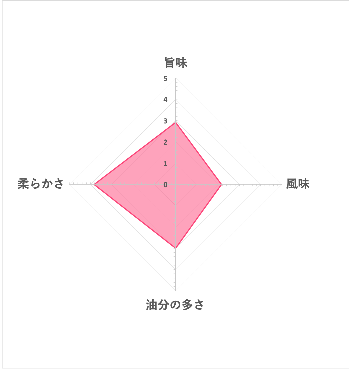 十勝ハーブ牛と塩だけで作ったコンビーフ 5