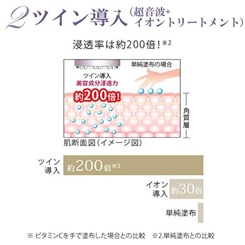 ツインエレナイザープレミアム ホームエステプレミアムセット 3