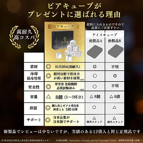 ビアキューブ 4