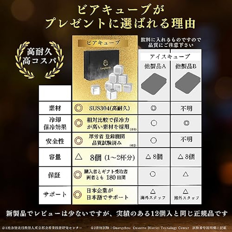 ビアキューブ 4
