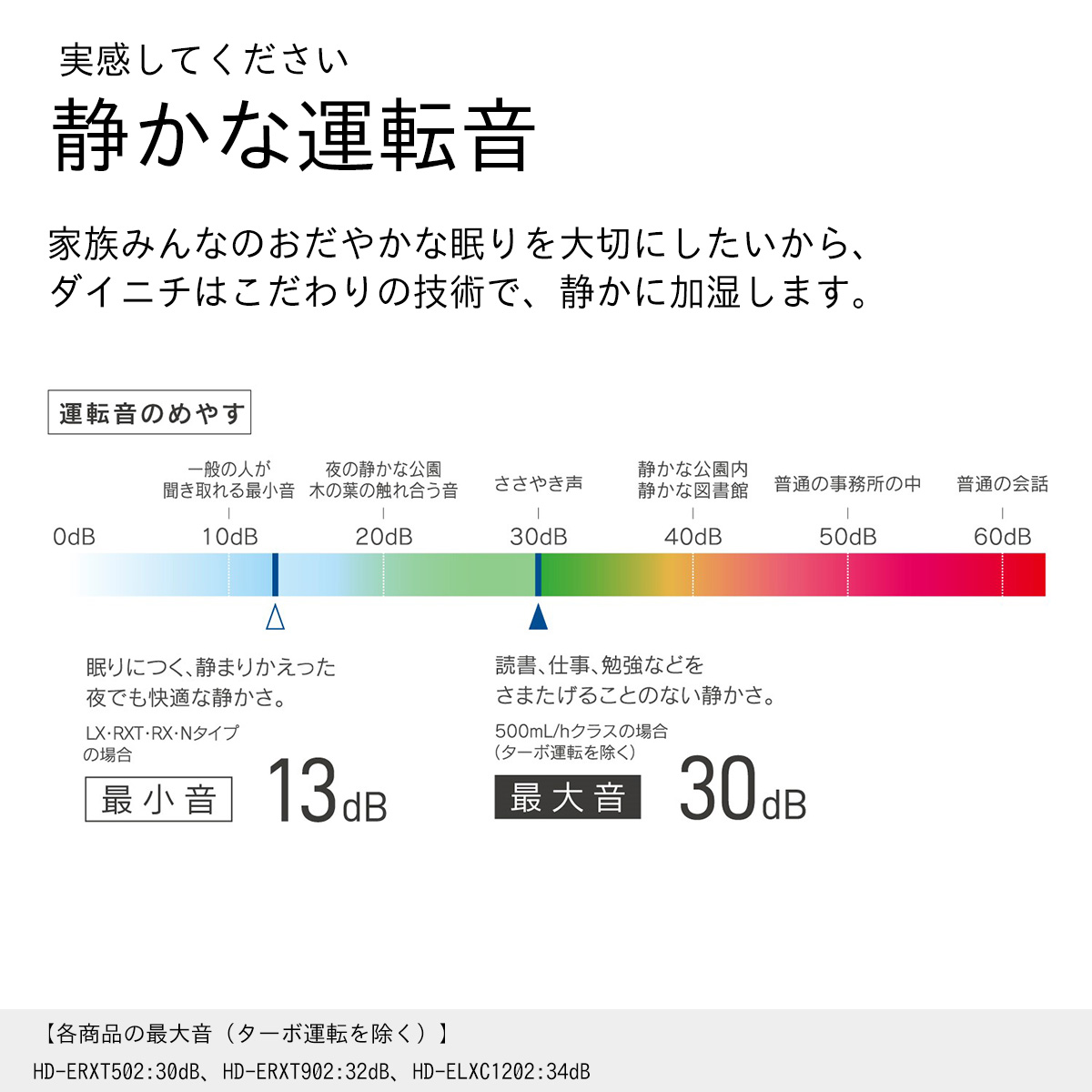 ハイブリッド式加湿器 5