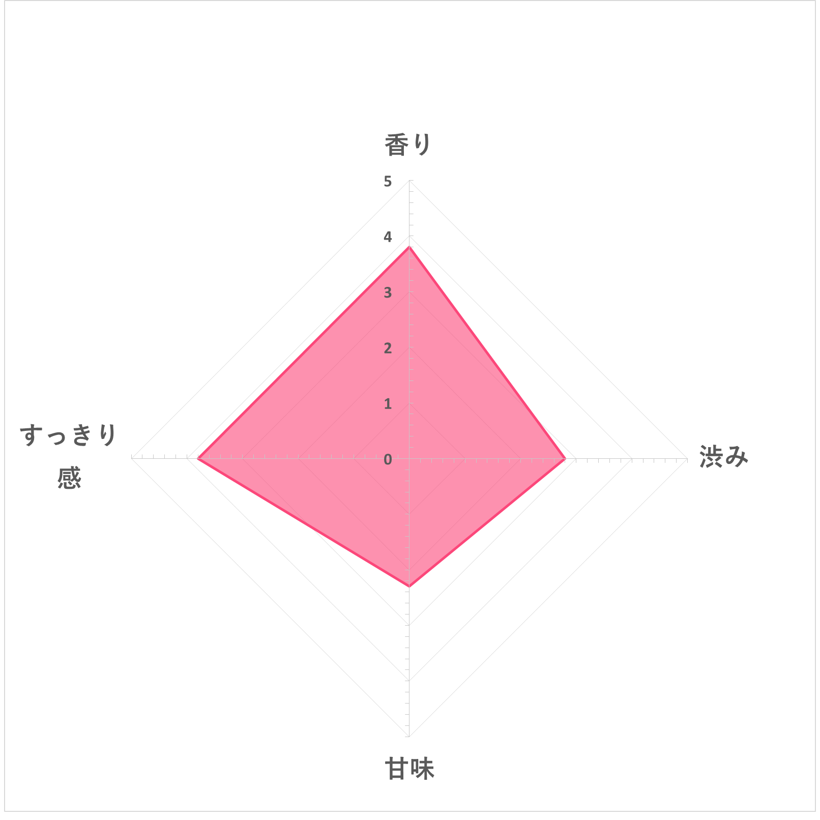 カモミールフラワーハーブティー 5