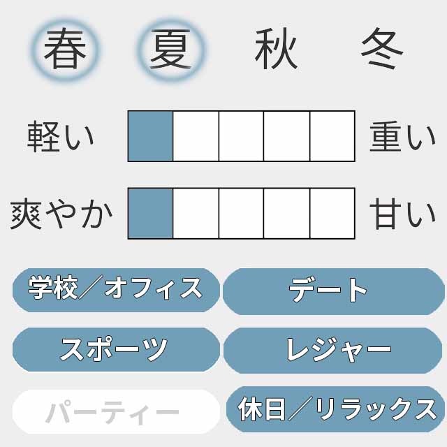 ホワイトティー オードパルファン 2