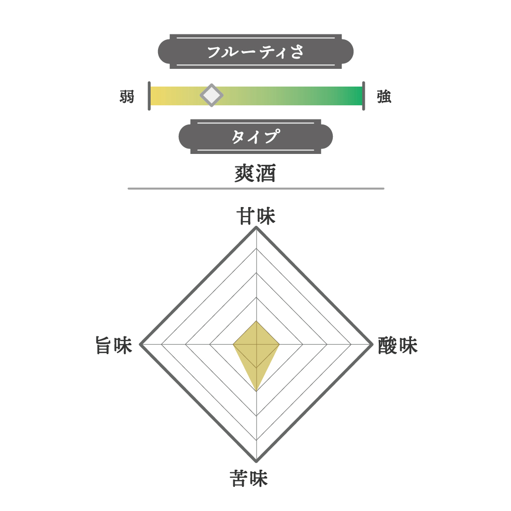 純米大吟醸 新酒 2