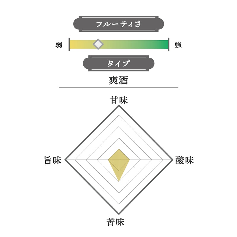 純米大吟醸 新酒 2
