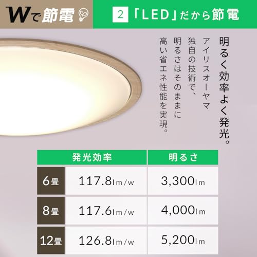 LEDシーリングライト 4