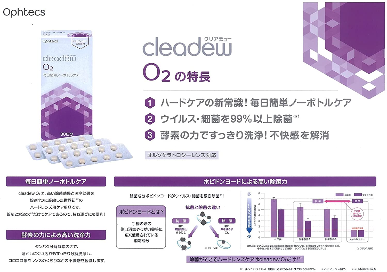 クリアデュー O2 2