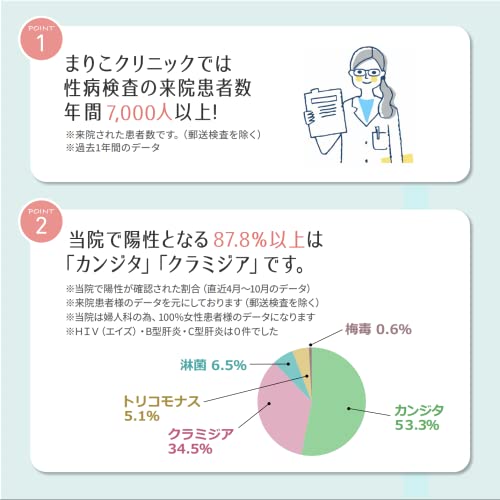 のど 淋菌&クラミジア 遺伝子検査（男女OK）2項目検査キット 4