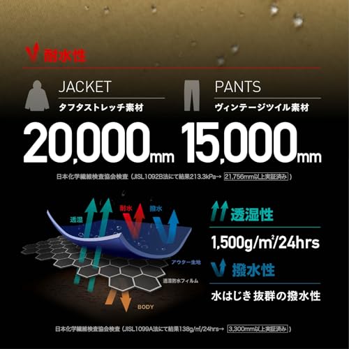 マキ様専用】男性用 スキーウェア（スノボウェア）【※上下サイズ違い