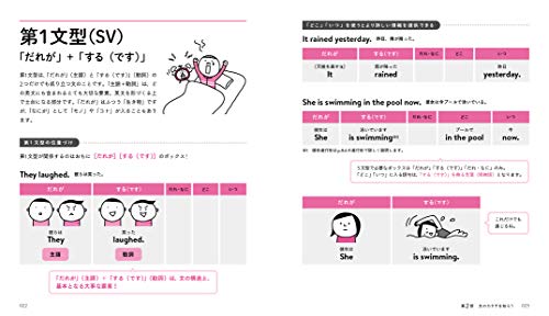 「意味順」式 イラストと図解でパッとわかる 英文法図鑑 2