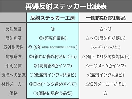 不在時は宅配BOXへお願いしますステッカー 3