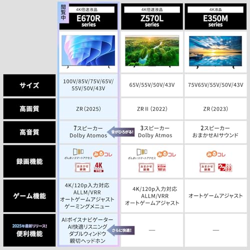 テレビ 3