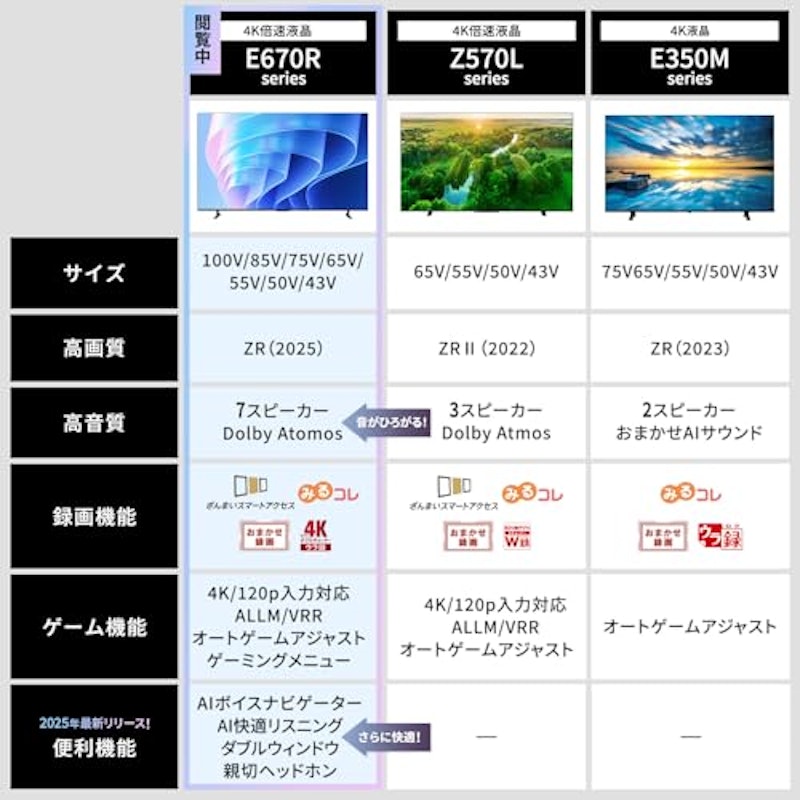 テレビ 3