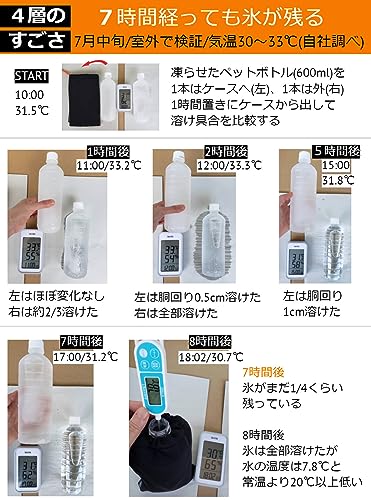 ペットボトルホルダー 3