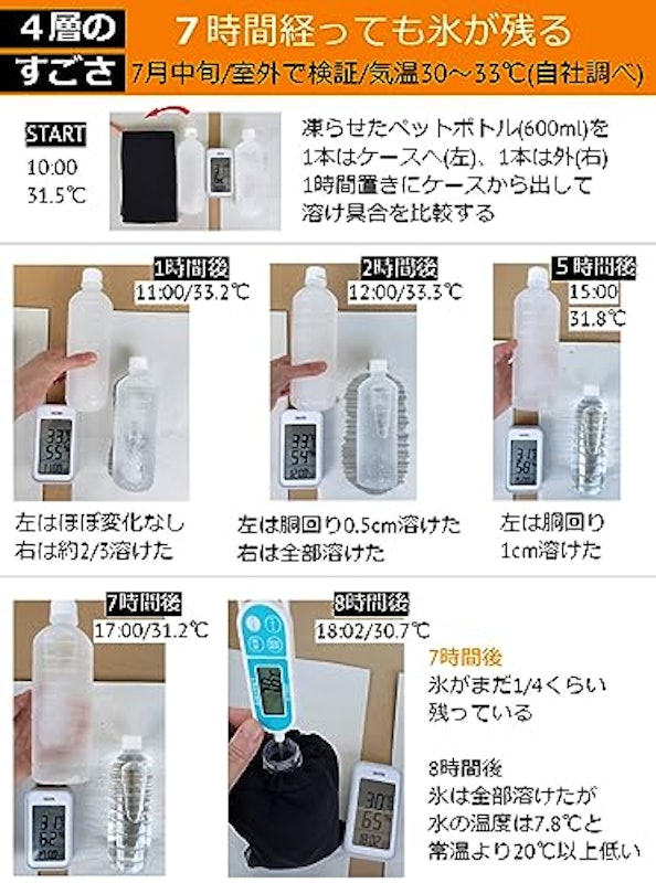 ペットボトルホルダー 3