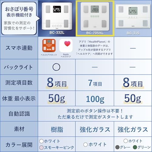 体組成計 3