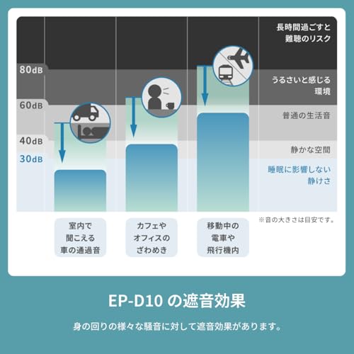 睡眠用イヤープラグ 5