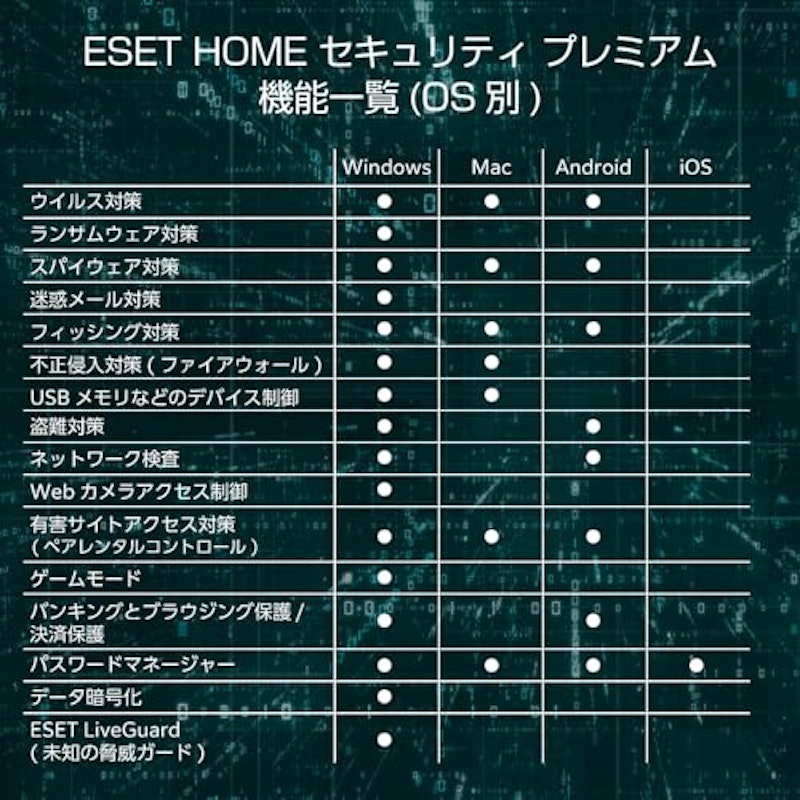 HOME セキュリティ プレミアム 2