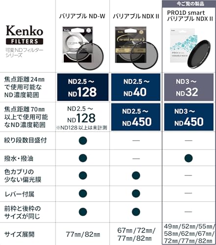 PRO1D smart NDX II 82mm 2