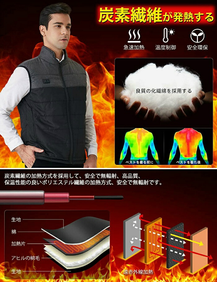 電熱ベスト 4