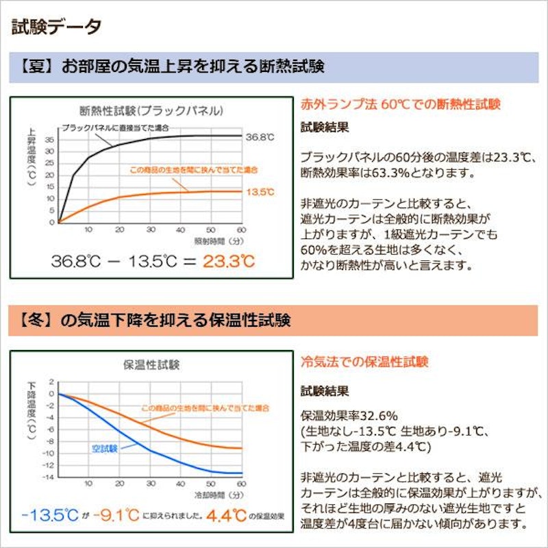2重織りの1級遮光カーテン 7