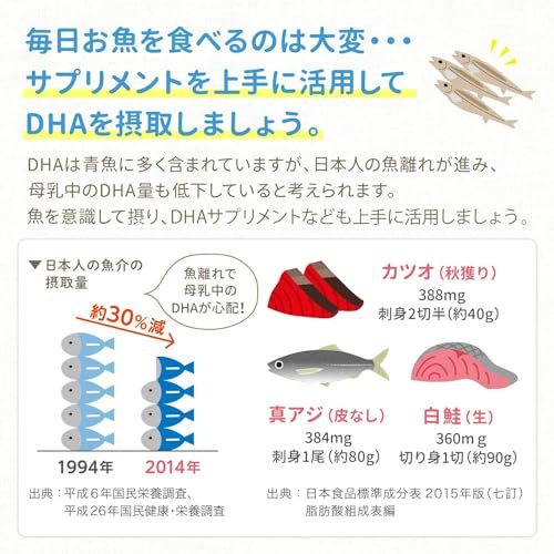 森永ママのDHA 7