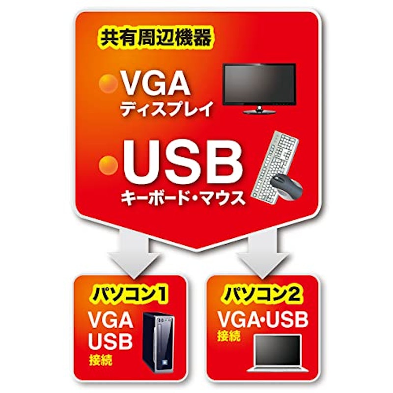 パソコン切替器 3