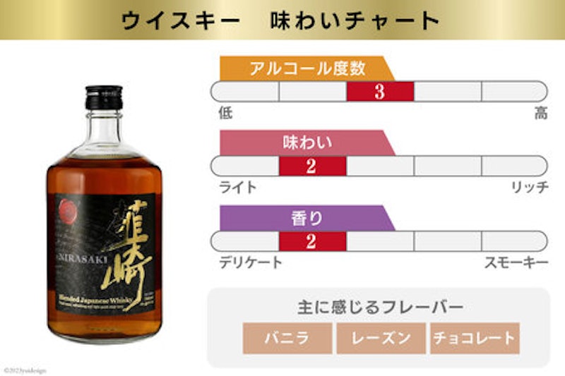 富士山ウイスキー 飲み比べ3本セット 4