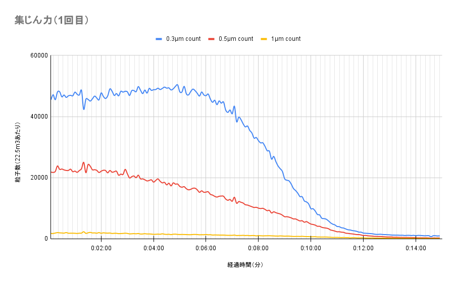 Purifier Humidify+Cool PH2 De-NOx 加湿空気清浄機 7