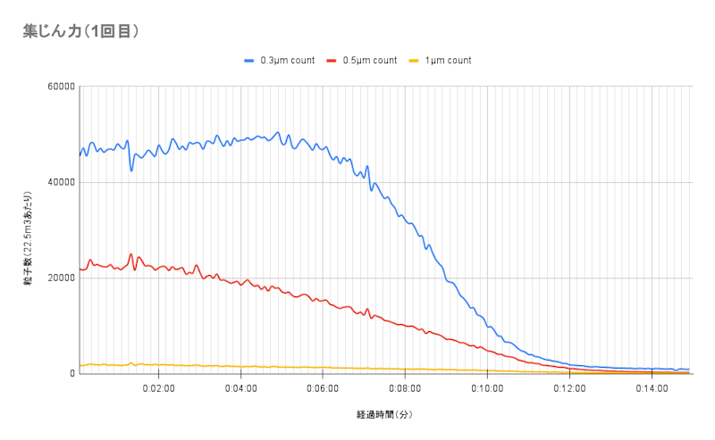 Purifier Humidify+Cool PH2 De-NOx 加湿空気清浄機 7