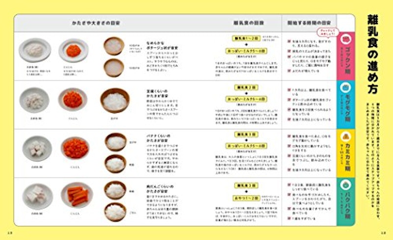 脳とカラダがすくすく育つ!ママ&パパのはじめてフリージング離乳食 5