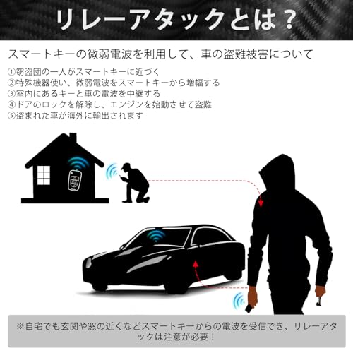 リレーアタック防止用キーケース 2