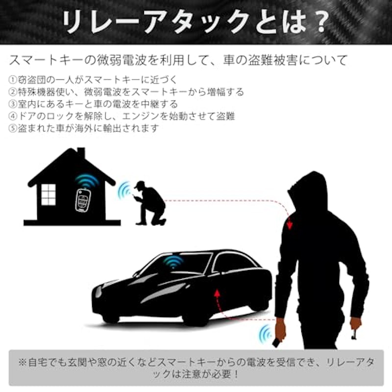 リレーアタック防止用キーケース 2