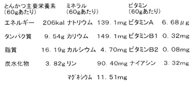 豚ロースとんかつ 2