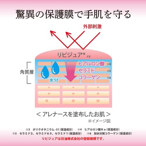 アレナース ハンドウォーター 2