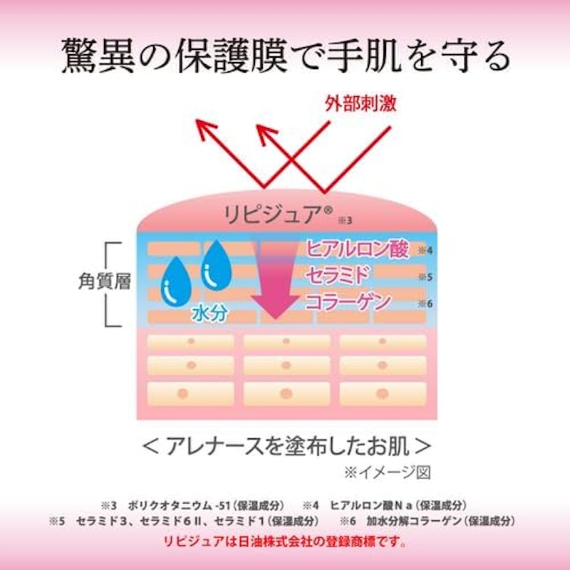 アレナース ハンドウォーター 2