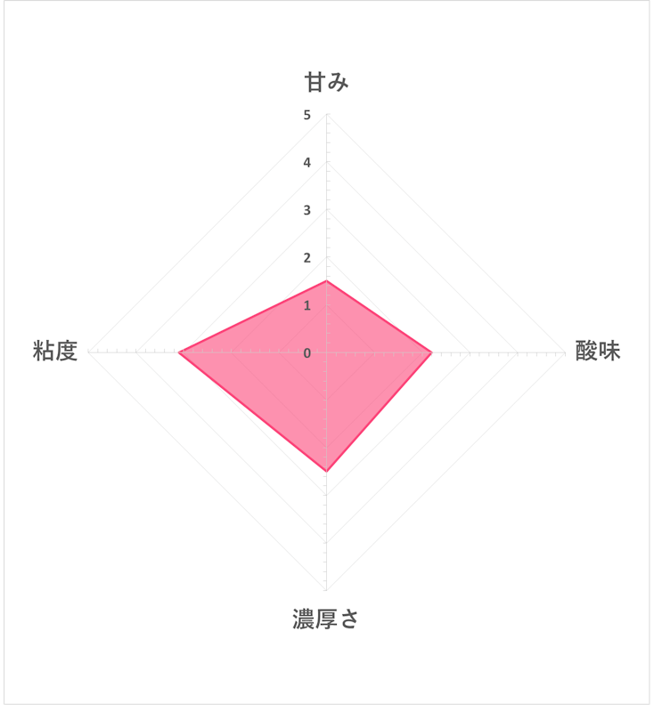 ビヒダスBB536 プレーンヨーグルト 脂肪0 400g×6個 5