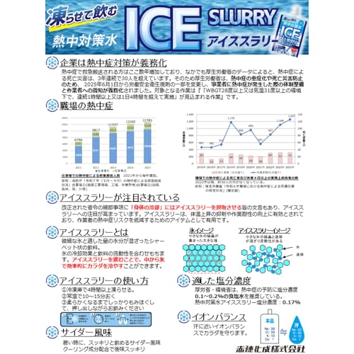 熱中対策水 アイススラリー サイダー風味 3