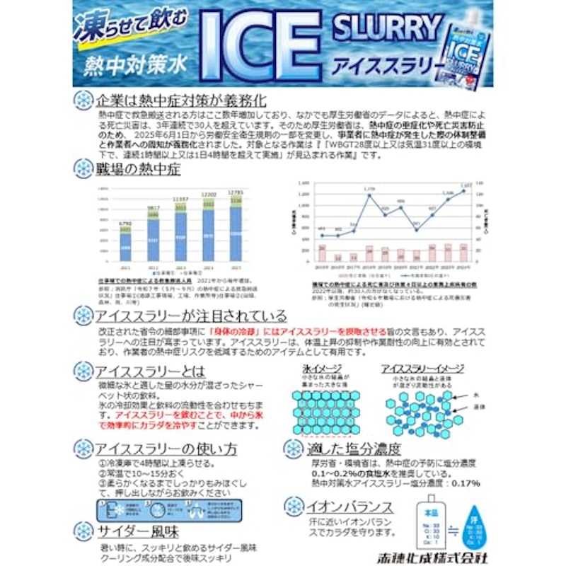 熱中対策水 アイススラリー サイダー風味 3