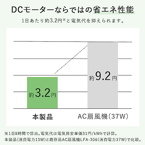 リモコン式リビング扇風機 5
