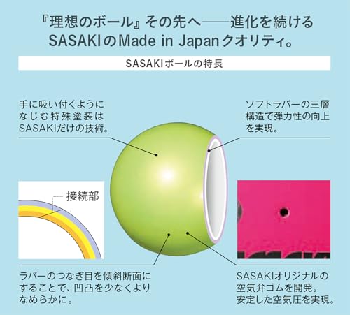 ジムスターボール 2