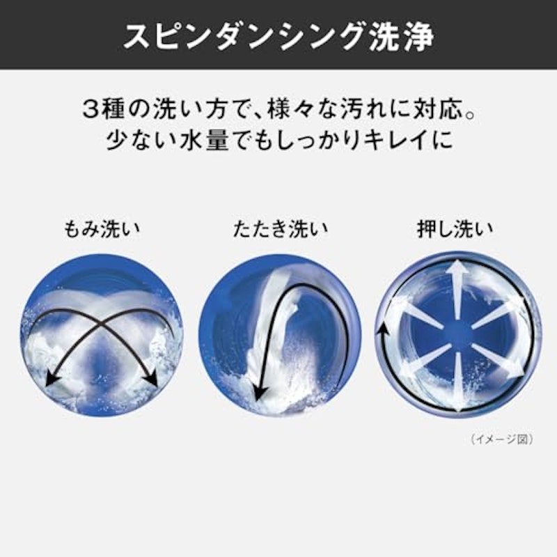 ドラム式洗濯乾燥機 4