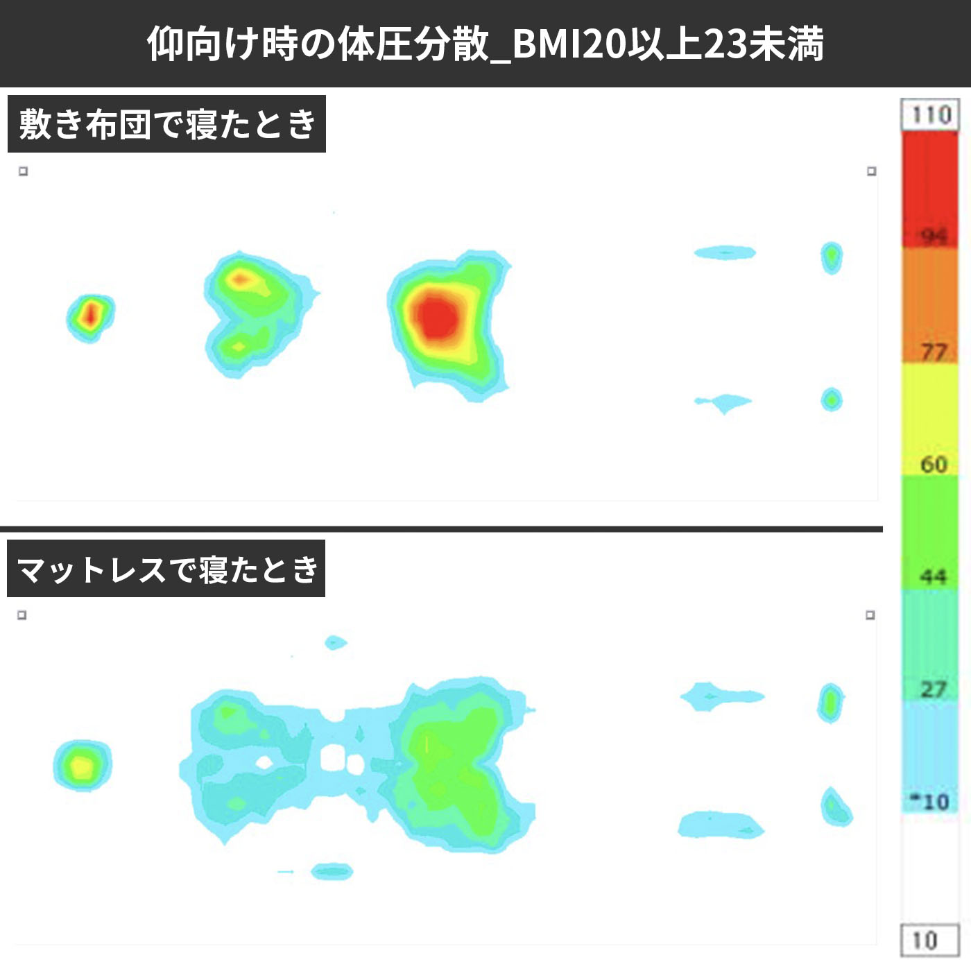 コアラマットレスプラス PLUS 7