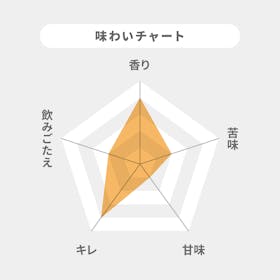 麒麟麦酒 晴れ風 クチコミ評価・評判&検証レビュー 2