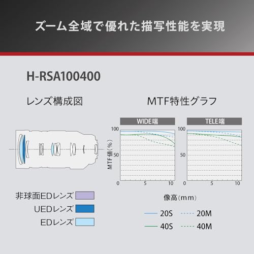 デジタル一眼カメラ用交換レンズ 4
