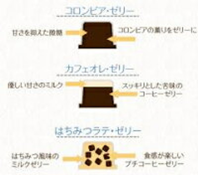 自家焙煎 ひとくちコーヒーゼリー 2