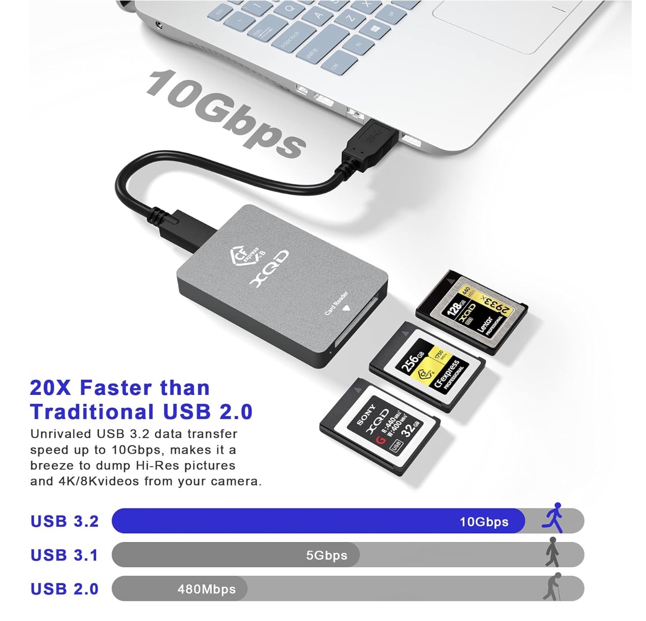 CFexpress Type-Bカードリーダー 3