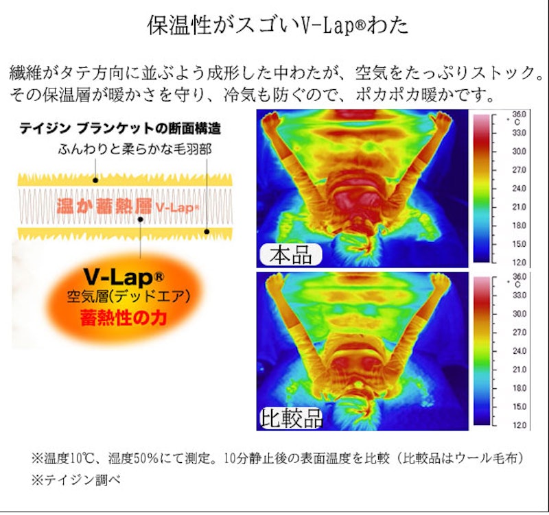あったか掛け毛布&あったか敷きパッド 3