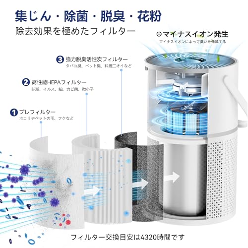 空気清浄機 30畳 脱臭 高性能モデル パワフル清浄 換気 カビ ダニ タバコ Amazon.co.jp: Jerdazen 空気清浄機 35畳 脱臭 高性能モデル